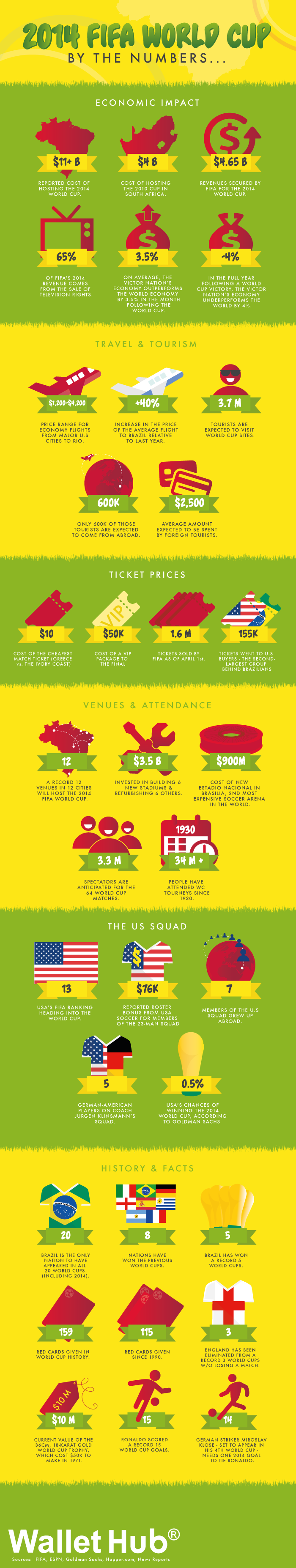 wallethub_infographic_v3-2
